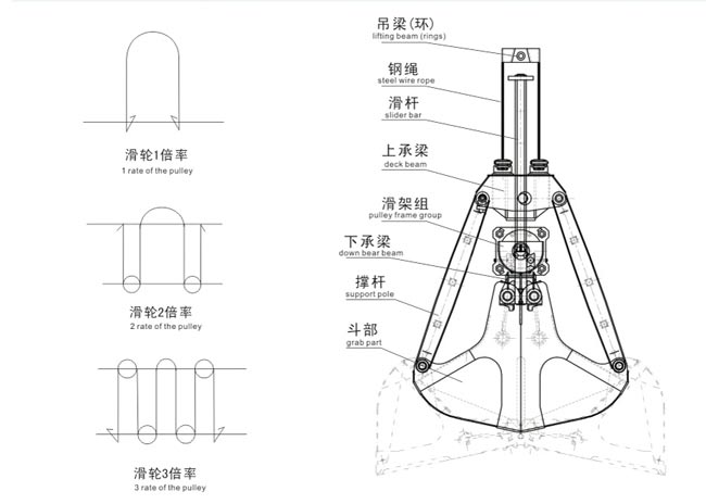 單繩六瓣抓斗