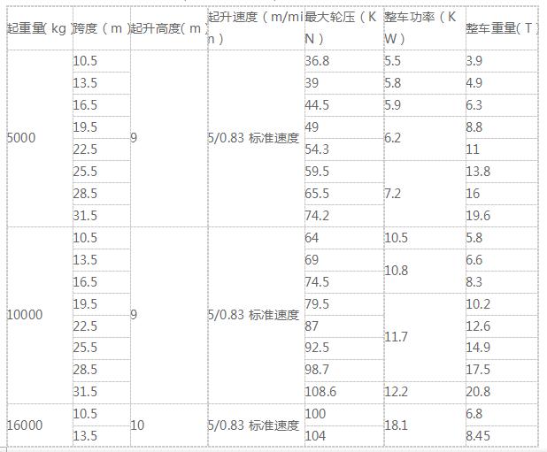 雙梁橋式起重機(jī)