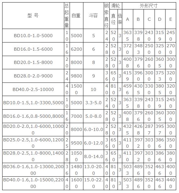 遙控抓斗